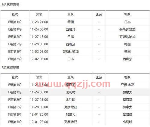 世界杯2022赛程时间表决赛时间几点