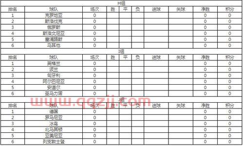 2021世界杯欧洲区预选赛积分榜