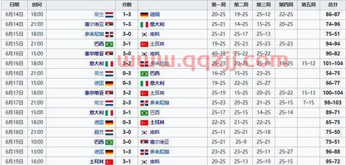 女排联赛中国队赛程安排(女排联赛中国队赛程安排表)