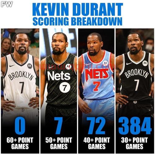 杜兰特和库里防守差距大吗(杜兰特和库里单挑谁厉害)