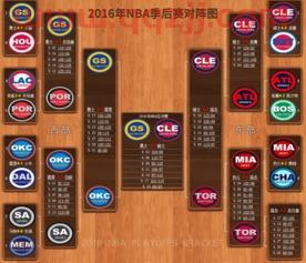 nba季后赛赛程图比分(nba季后赛赛程图2021)