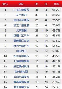 cba现在季后赛规则(cba现在季后赛规则最新)