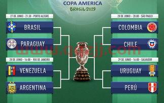 美洲杯对比中国队赛程安排(美洲杯对阵表)