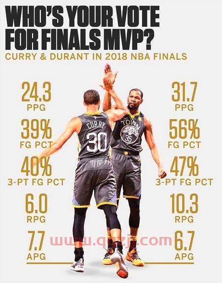 杜兰特和库里总决赛场均(库里杜兰特数据对比)