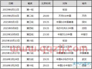 2018世界杯预选赛中国队成绩