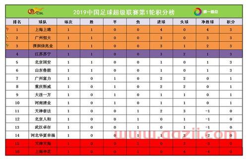 中超联赛电视直播安排