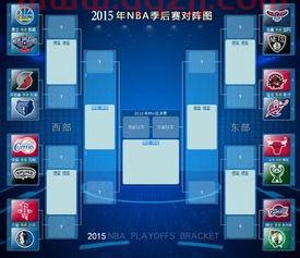 2013nba季后赛对阵图
