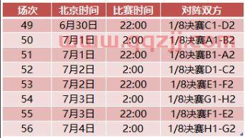 世界杯总决赛赛程