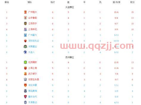 中超联赛积分榜2020