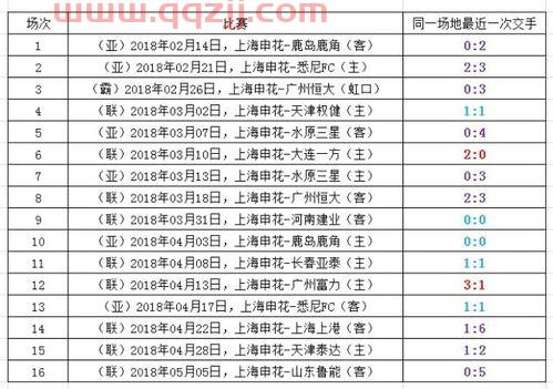 上海申花中超赛程时间表安排