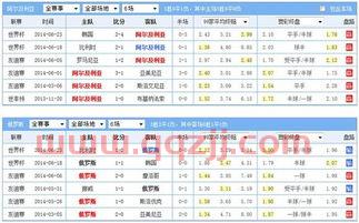 丹麦VS俄罗斯比分预测