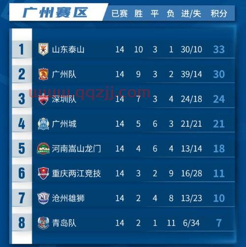 中超联赛目前积分榜*消息苏州