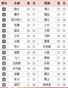 nba*排名