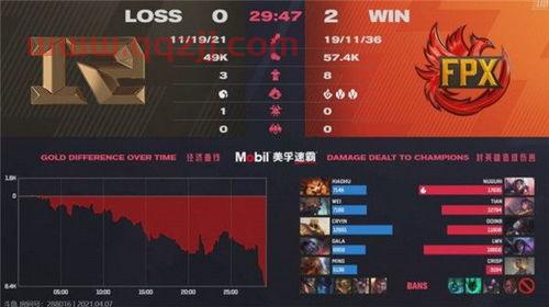 rng季后赛2021