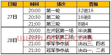 淘汰赛规则