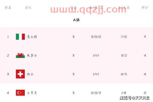 意大利VS奥地利历史战绩