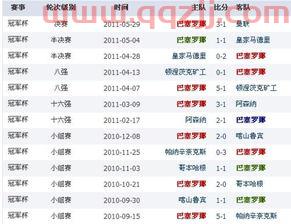 欧冠联赛2021赛程比分查询