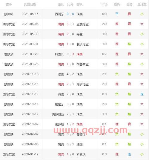 欧洲杯瑞典VS斯洛伐克比分预测