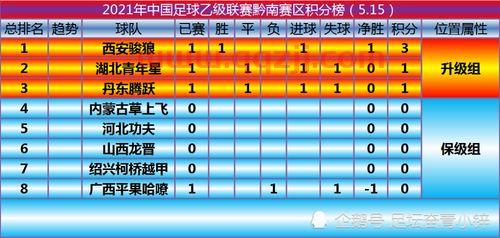 中乙联赛2021积分榜