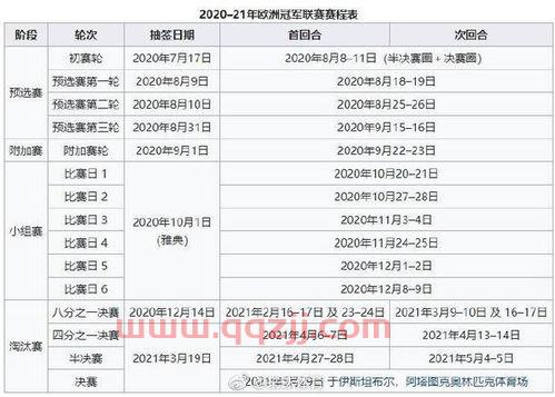 欧冠淘汰赛分组