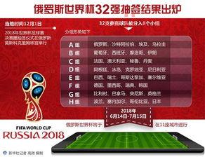 俄罗斯世界杯32强抽签分组