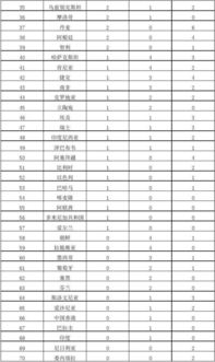 2004奥运会奖牌榜排名