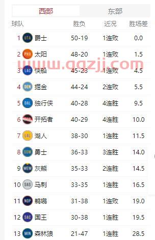 nba季后赛附加赛规则
