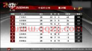 中超联赛积分榜2010