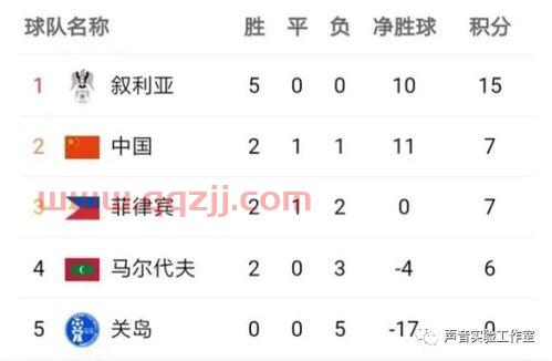 2022世界杯预选赛赛程葡萄牙和意大利