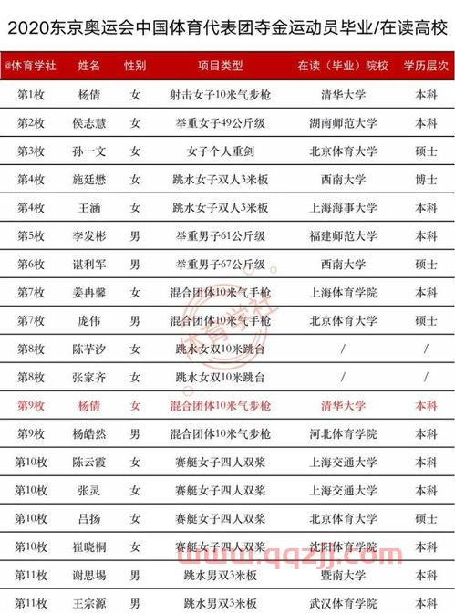 2020奥运*榜