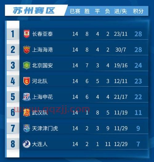 中超联赛苏州赛区积分榜