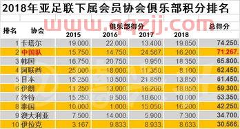 2018年中超联赛积分榜单