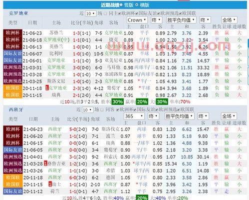 2021欧洲杯克罗地亚对西班牙比分分析