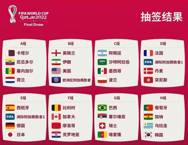 2022世界杯分组抽签结果出炉时间是多少