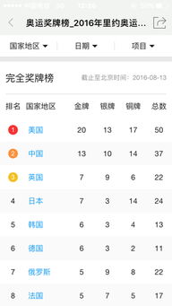 今天奥运*榜