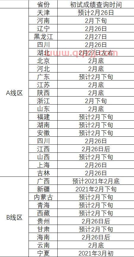 2021欧洲杯英格兰比赛成绩单查询