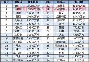 世界杯排行榜2018
