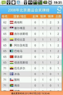 2012奥运会*榜