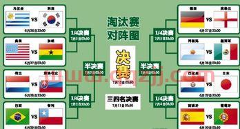 淘汰赛