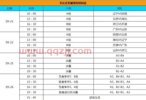 2021全运会男篮比赛在哪看赛程表（全运会男篮球赛程表2021） 第1张