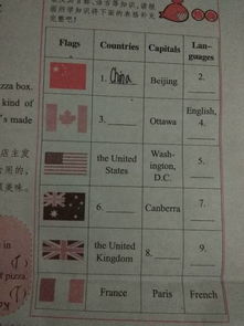 泰国英文怎么写的