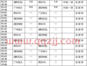 2016亚冠赛程