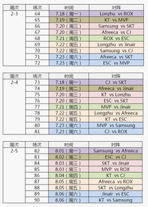 lck赛程