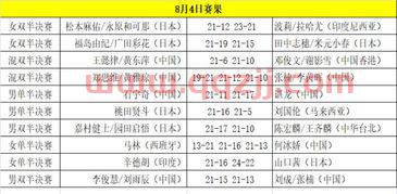 羽毛球世锦赛2018赛程