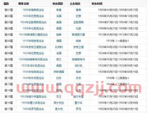 2024奥运会举办国家及时间