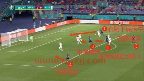 2021欧洲杯瑞士比赛结果直播