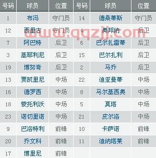 欧洲杯意大利阵容名单预测最新消息（欧洲杯意大利阵容大名单） 第1张