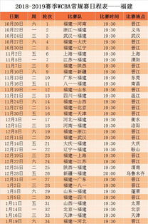 wcba赛程20202021总决赛（wcba2021至2022年赛程） 第1张