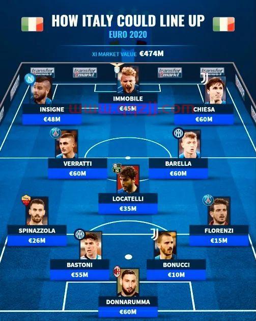 意大利欧洲杯阵容名单中国(欧洲杯意大利国家队名单) 第1张 意大利欧洲杯阵容名单中国(欧洲杯意大利国家队名单) 第1张