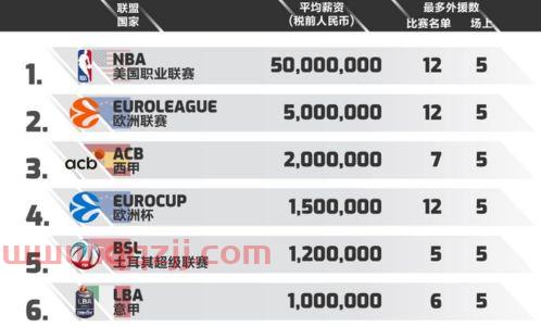 欧洲篮球联赛怎么看排名的球员（篮球欧洲联赛排名积分榜） 第1张